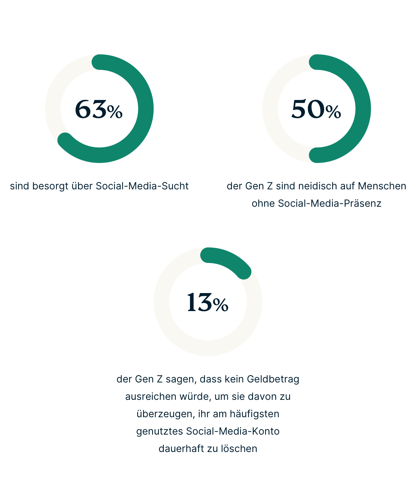 Gen Z Social Media Stats DE