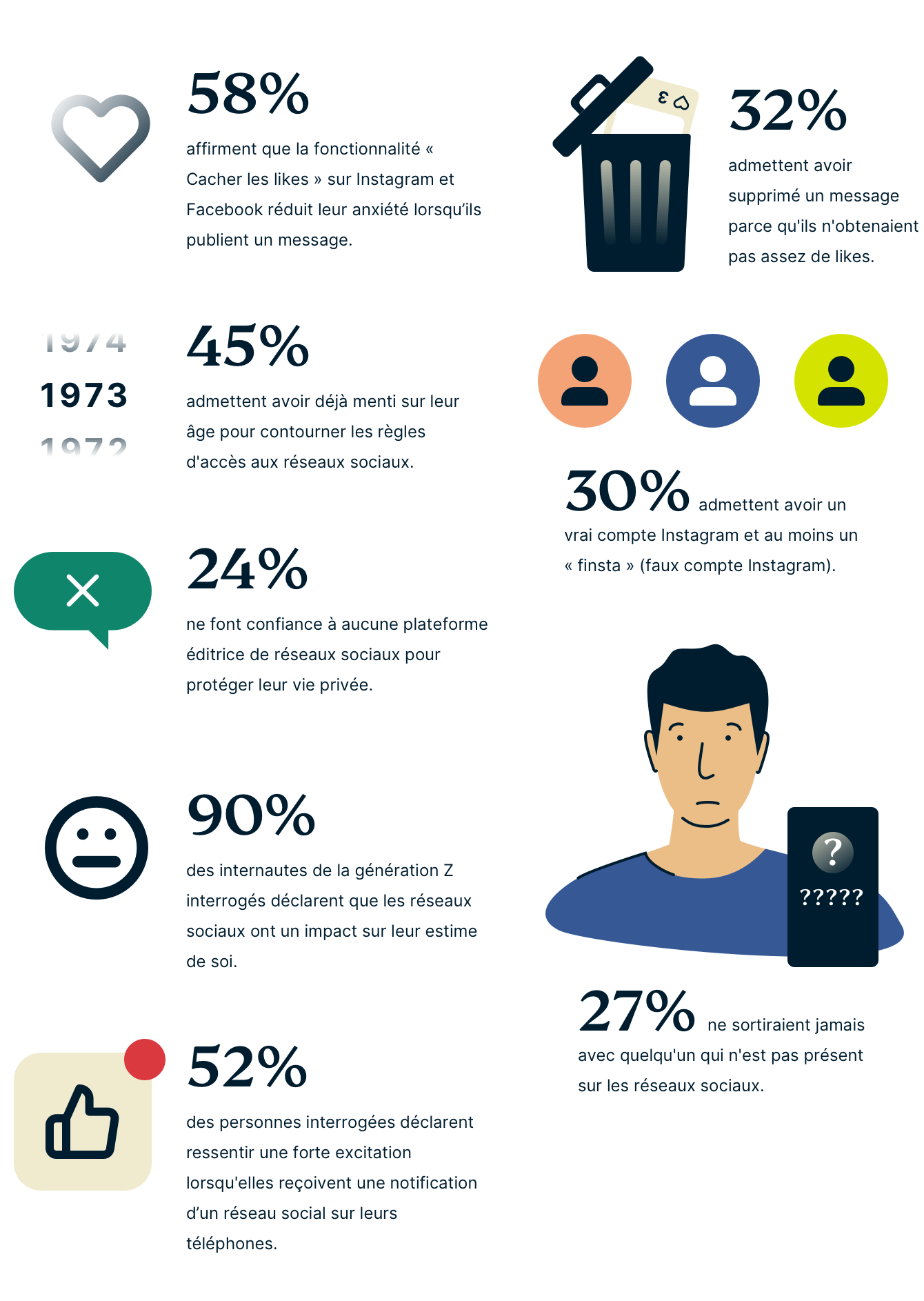 Gen Z Social Media Use Key Findings FR