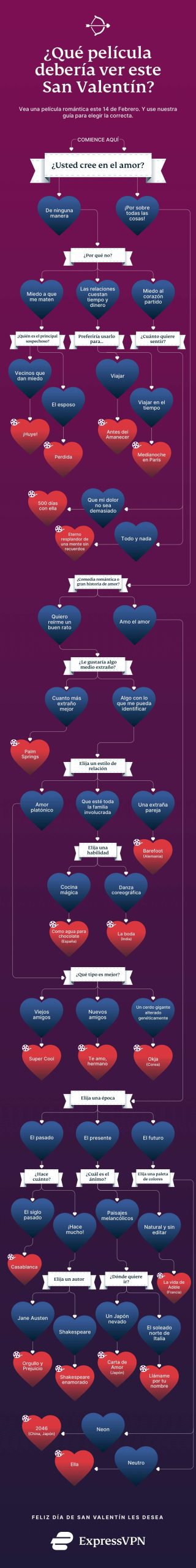 Valentines Day Movie Flowchart Es 4 Scaled