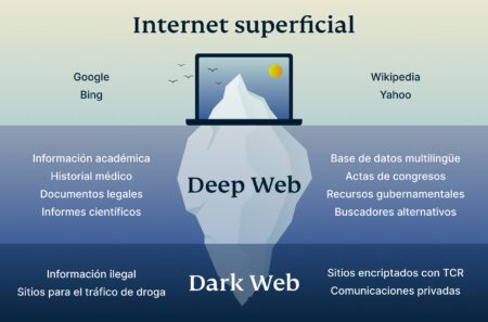 Deep Web Iceberg Es 450x297 1