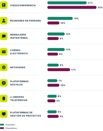 Communication Method ES@2x 355x450 1