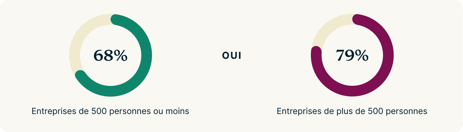 Ask Employers Currently Surveilling FR@2x