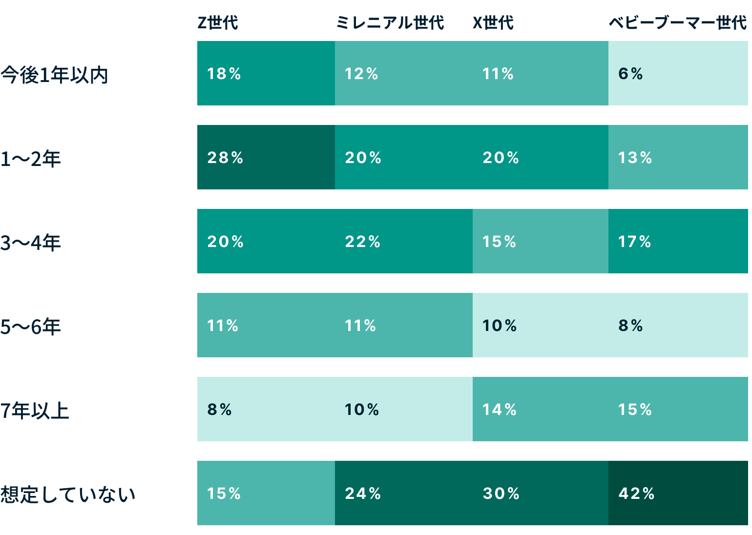 Generations How Do Different Generations Think The Metaverse Will Positively Impact Work JP@2x 1