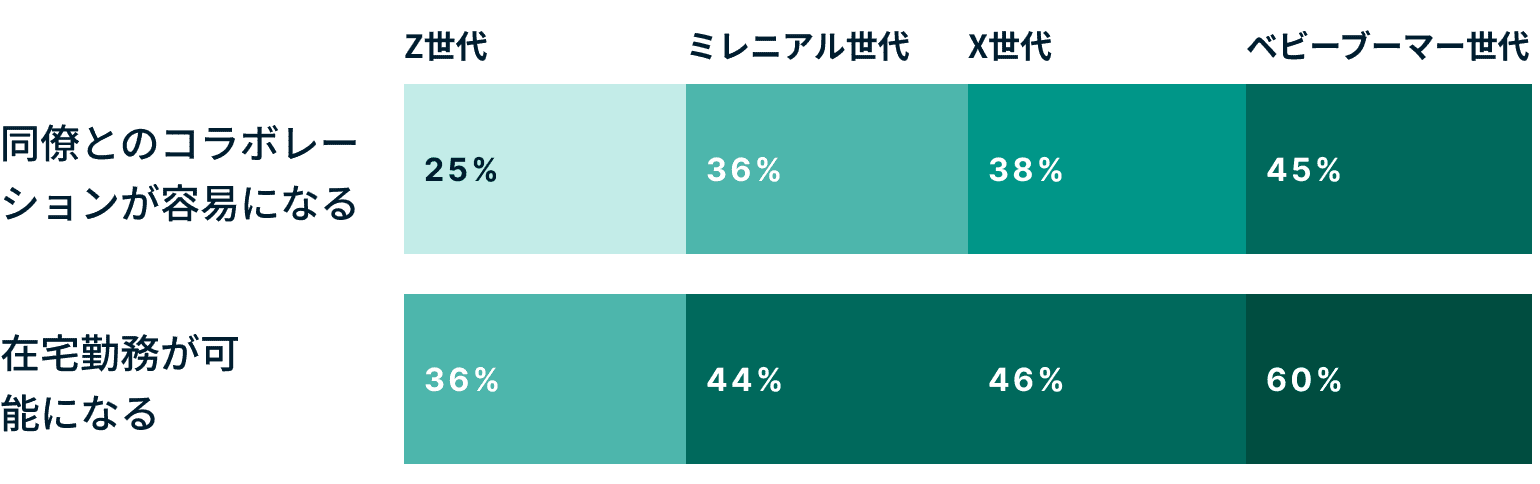 Generations What Interests You About Working In The Metaverse JP@2x