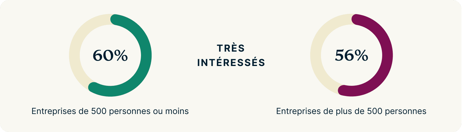 Immersive Work Environments EMPLOYEES FR@2x