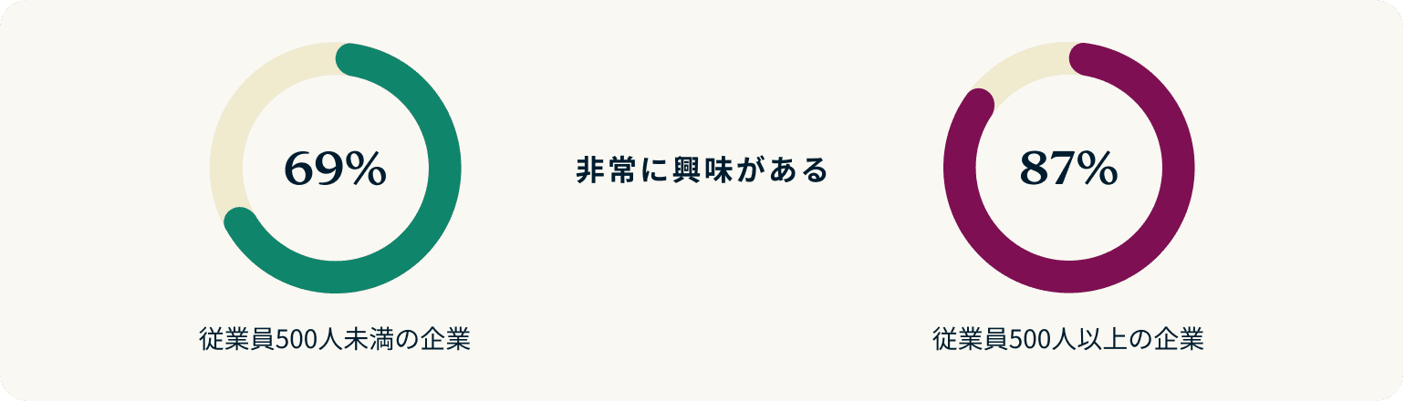 Immersive Work Environments EMPLOYERS JP@2x