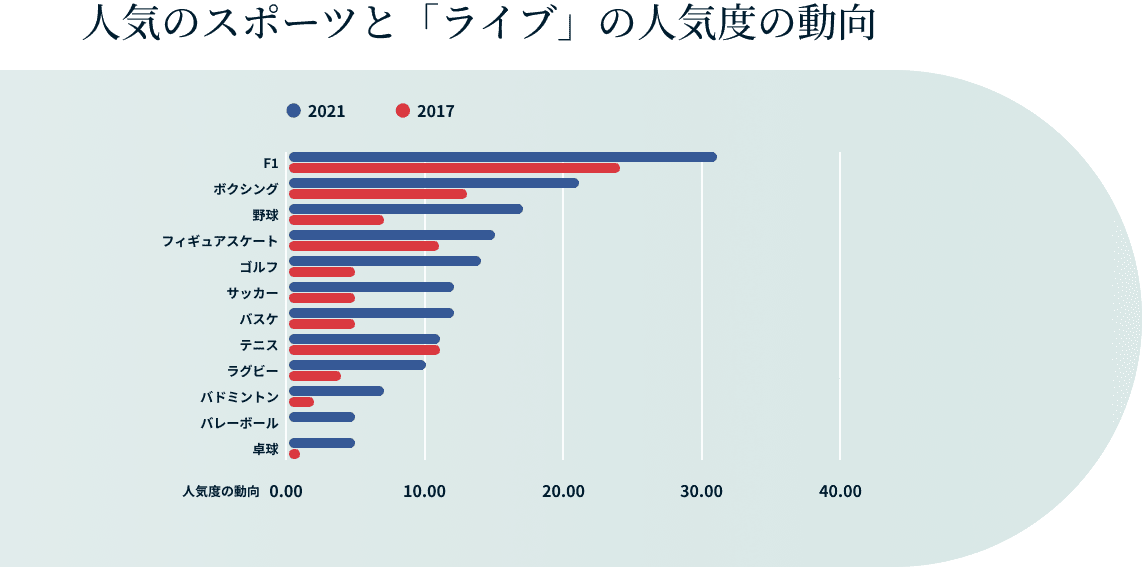 Sports Interests Japan 2 1