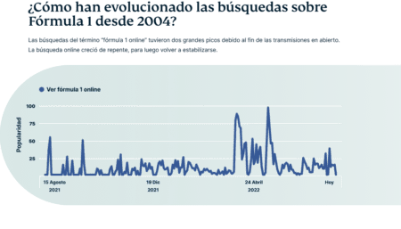 Stream Formula 1 2004 1 450x257 1
