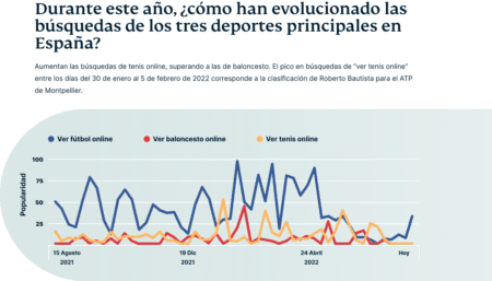 Stream Soccer Basket Tennis 450x257 1