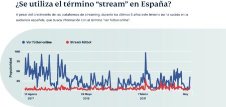 Stream Soccer Spain 450x214 1