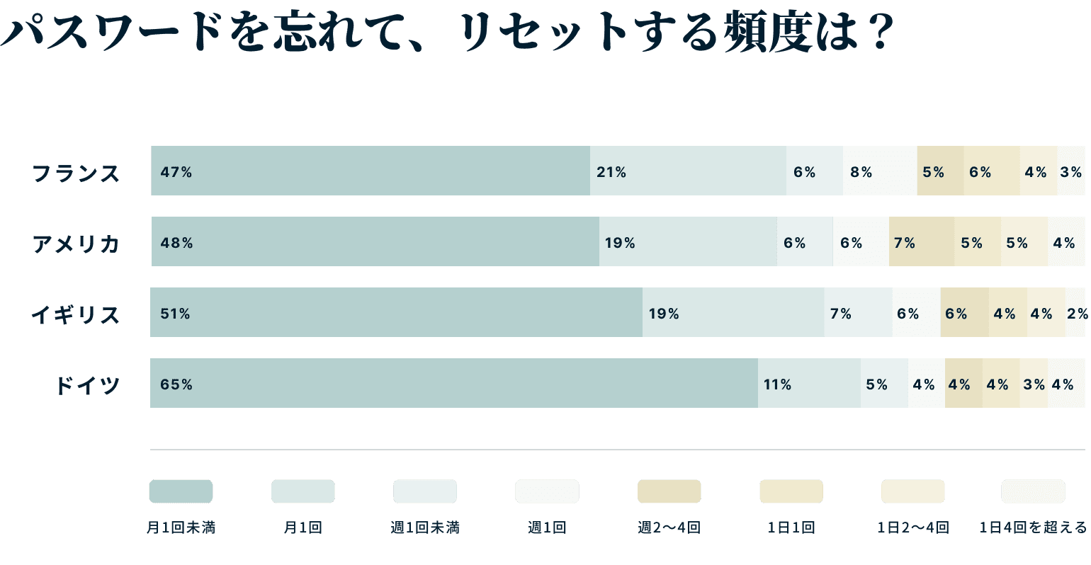 How Good Is Your Cybersecurity Knowledge Jp@2x