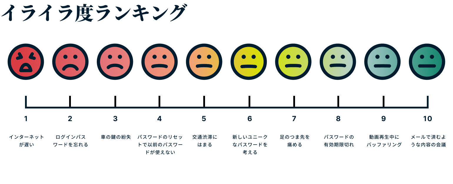 Tfrustrating Moments Ranked Jp@2x