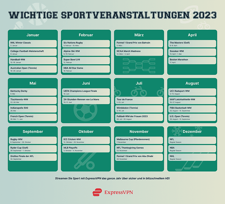 Wichtige Sportveranstaltungen 2023