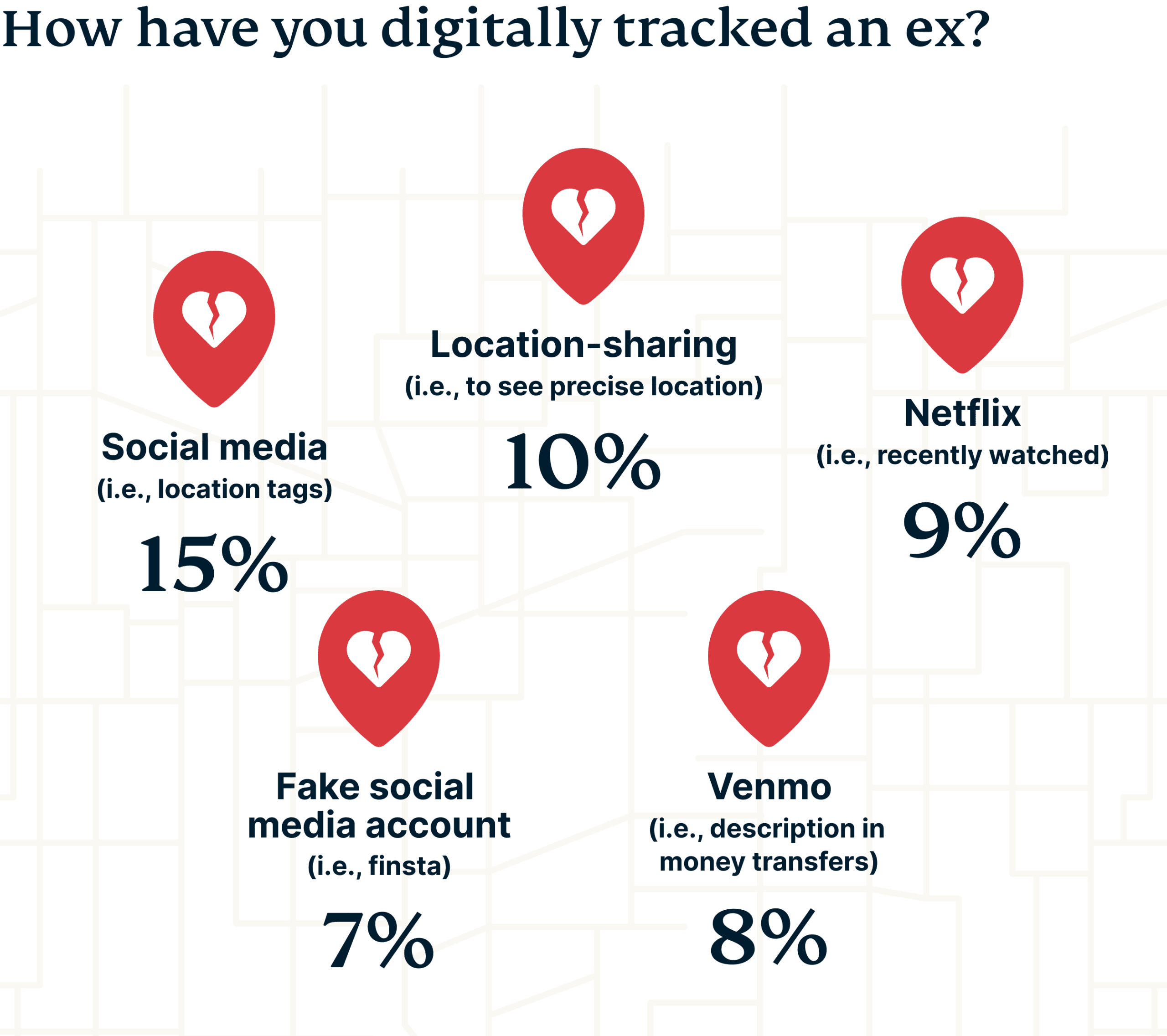 Location markers with methods for digitally tracking an ex.