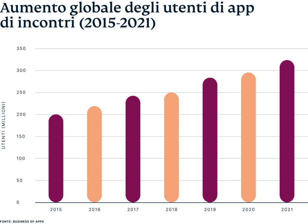 Global Dating Users It 1 1024x744 1