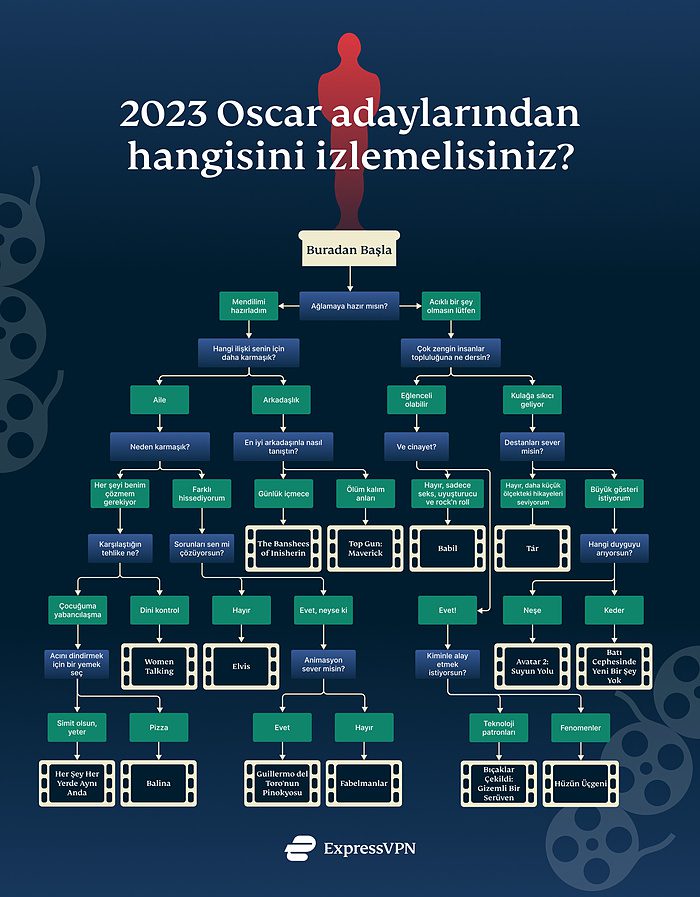 Which Oscar Nominee Stream Tr