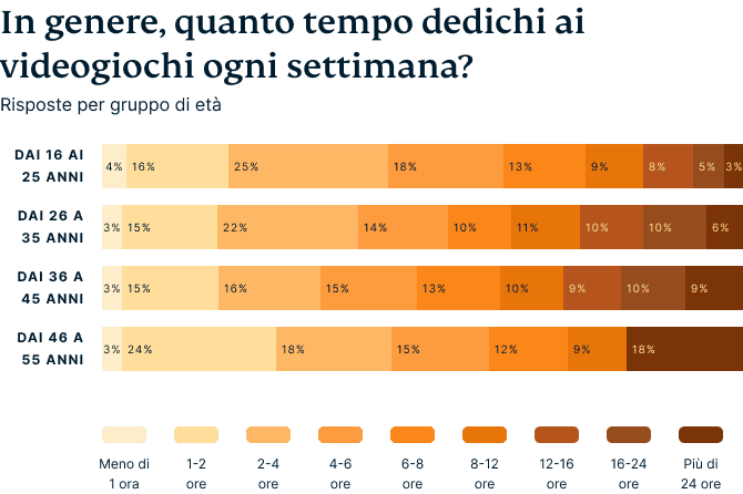 Video Games Survey Graphic 1 3