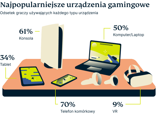 Video Games Survey Graphic 8 2 1