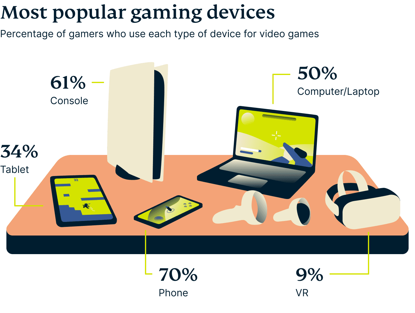 Video Games Survey Graphic 8