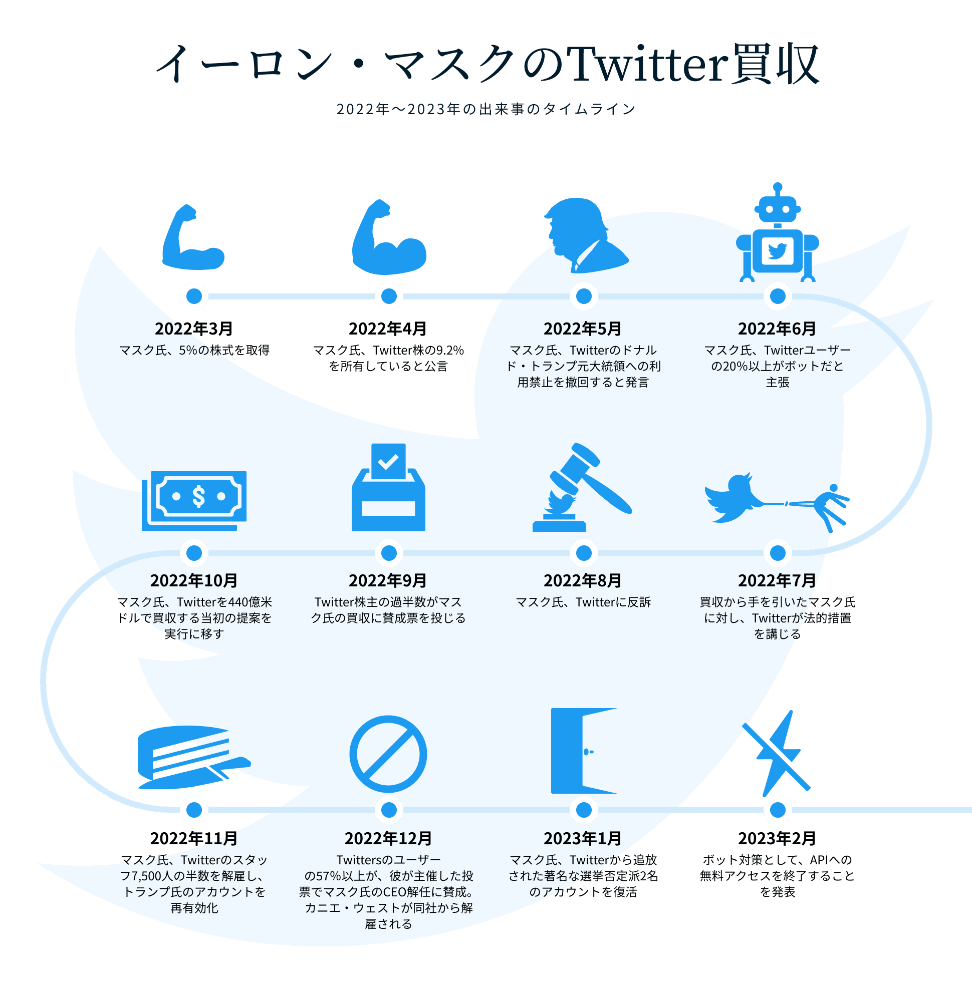 イーロン・マスクのTwitter買収