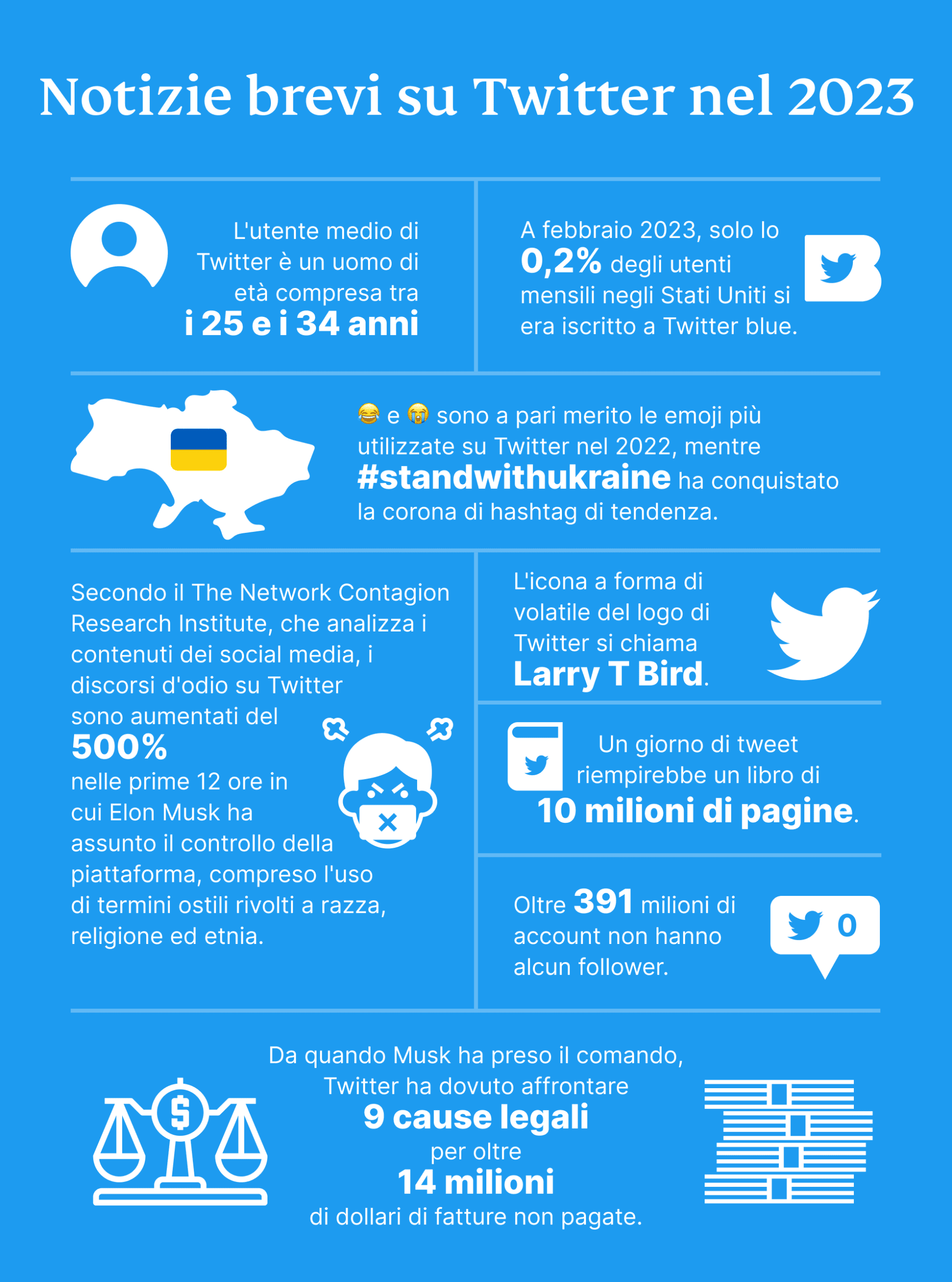Fast Twitter Facts 2024 Scaled