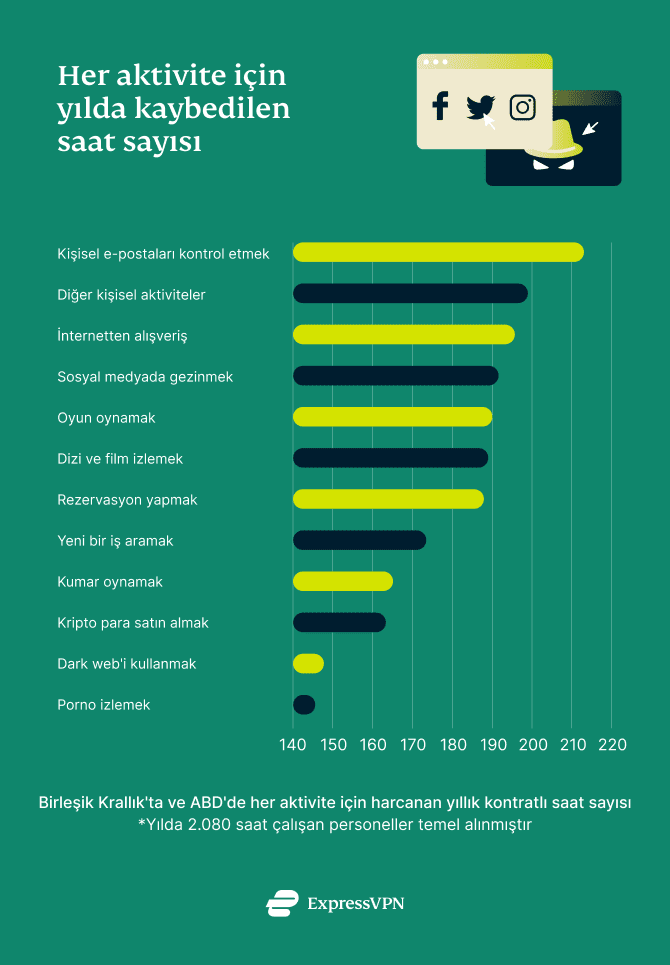Online Monitoring Uk 3 1 1