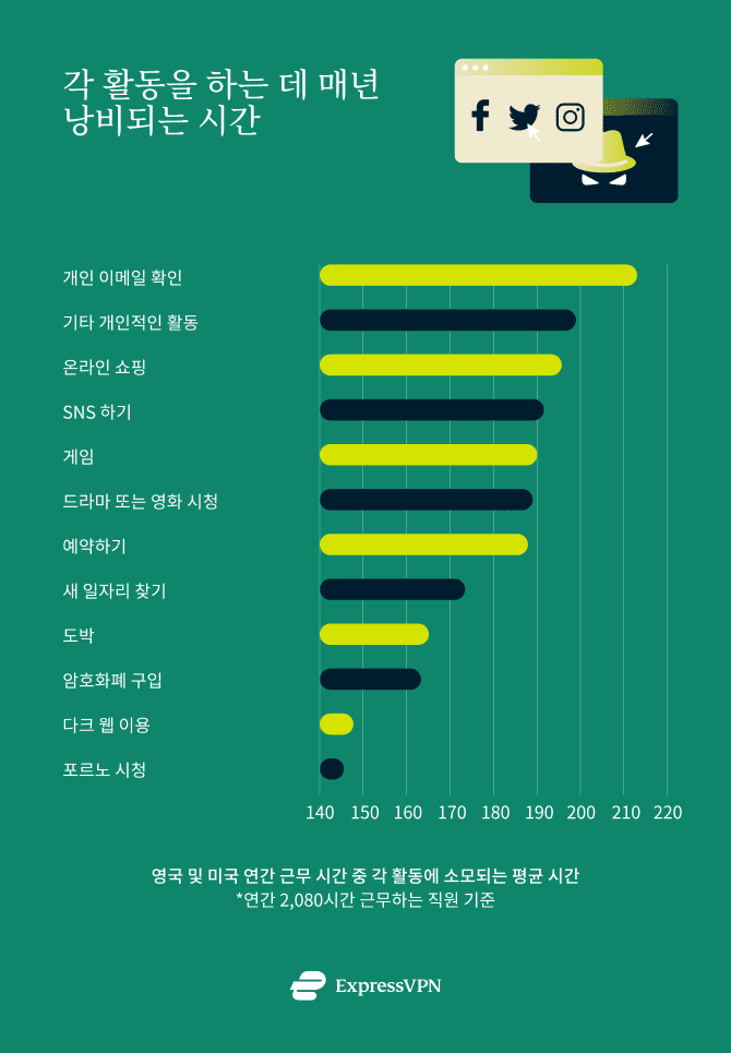 Online Monitoring Uk 3 5