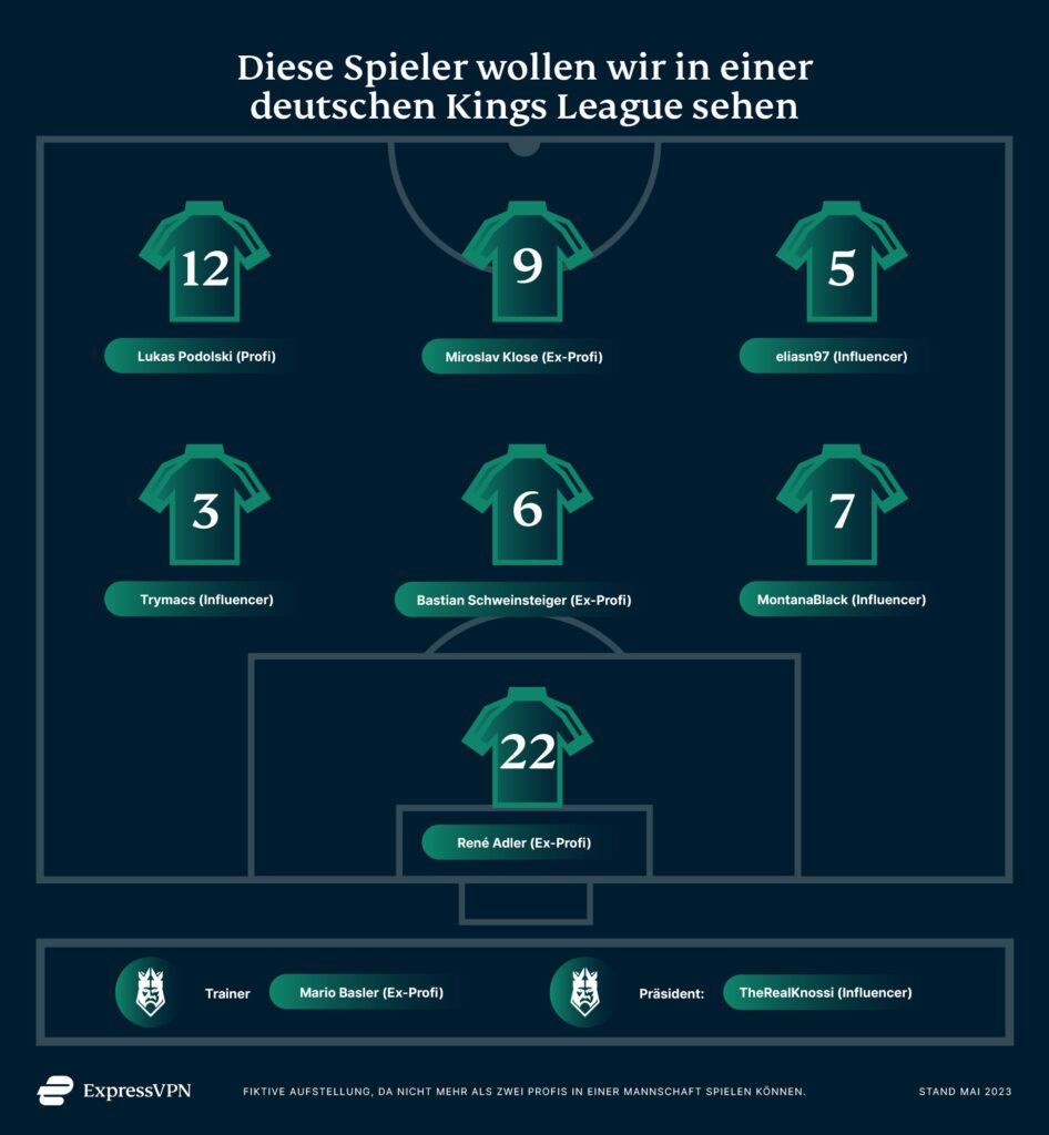 Die Traummannschaft einer deutschen Kings League