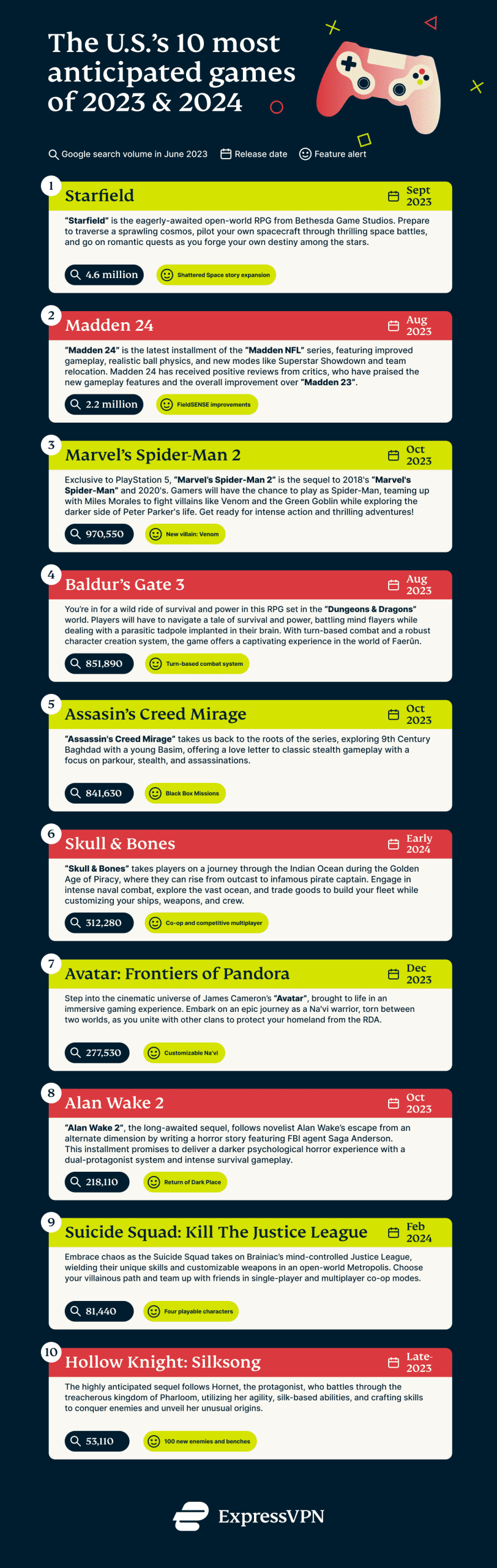 The U.S.s 10 Most Anticipated Games Of 2023 2024 Scaled