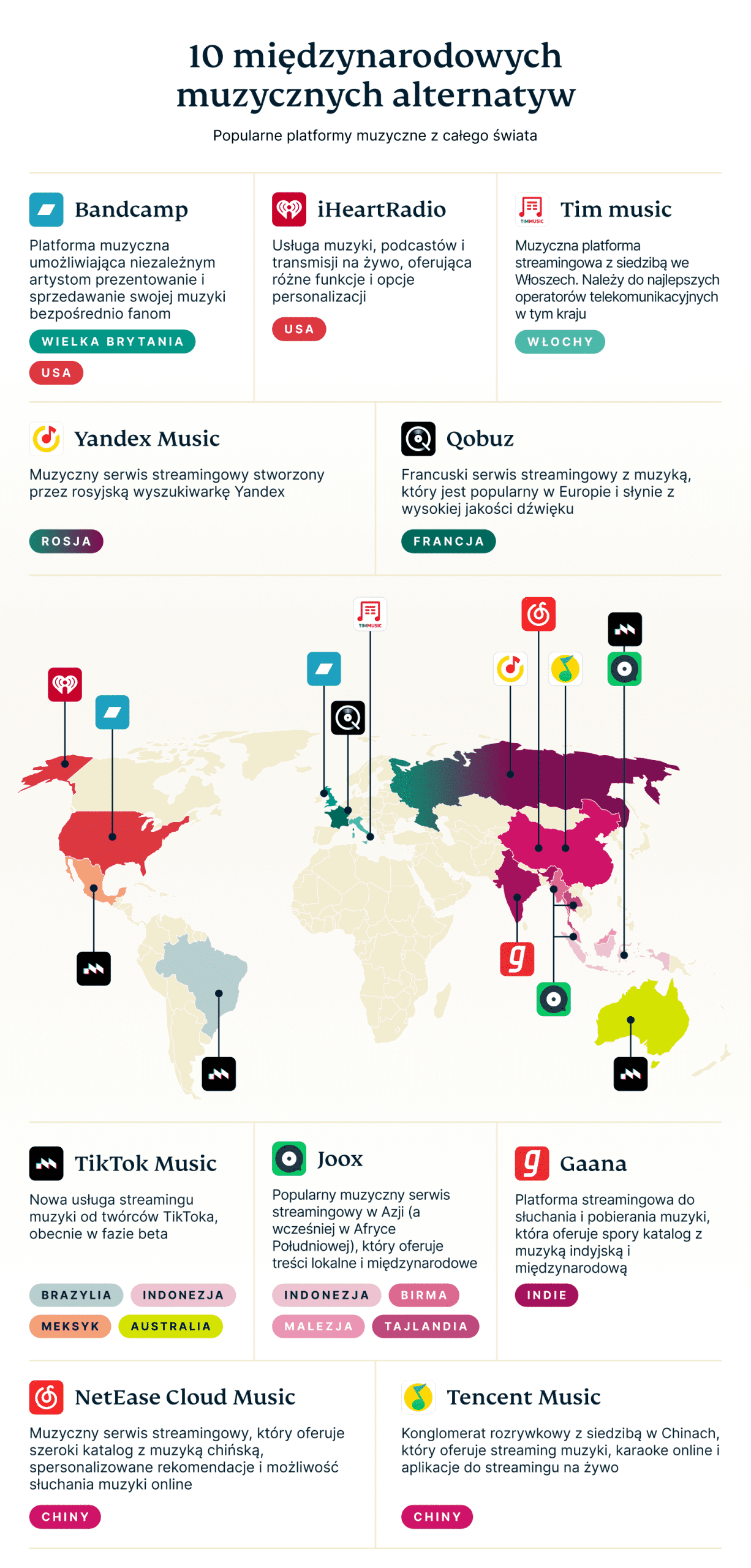 Battle Music Platforms Graph 10 7 Scaled