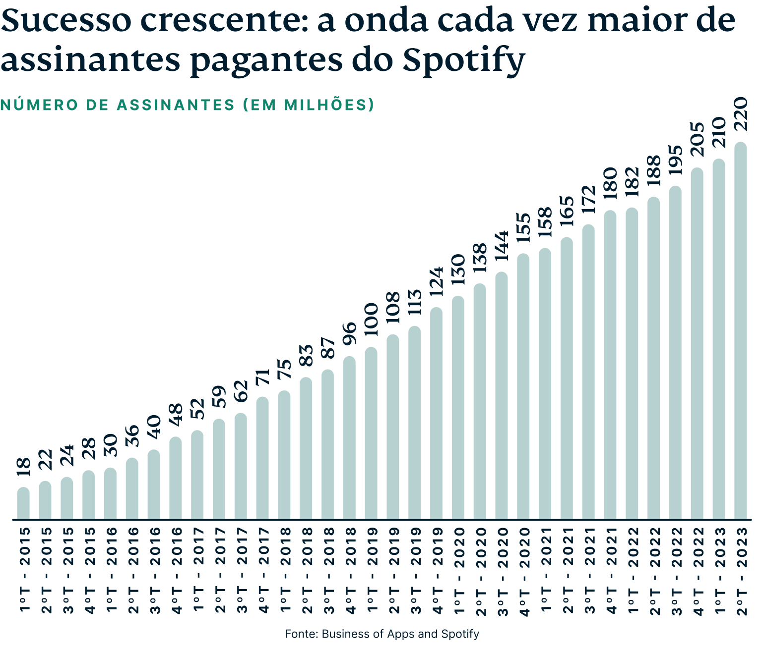 Battle Music Platforms Graph 2 6