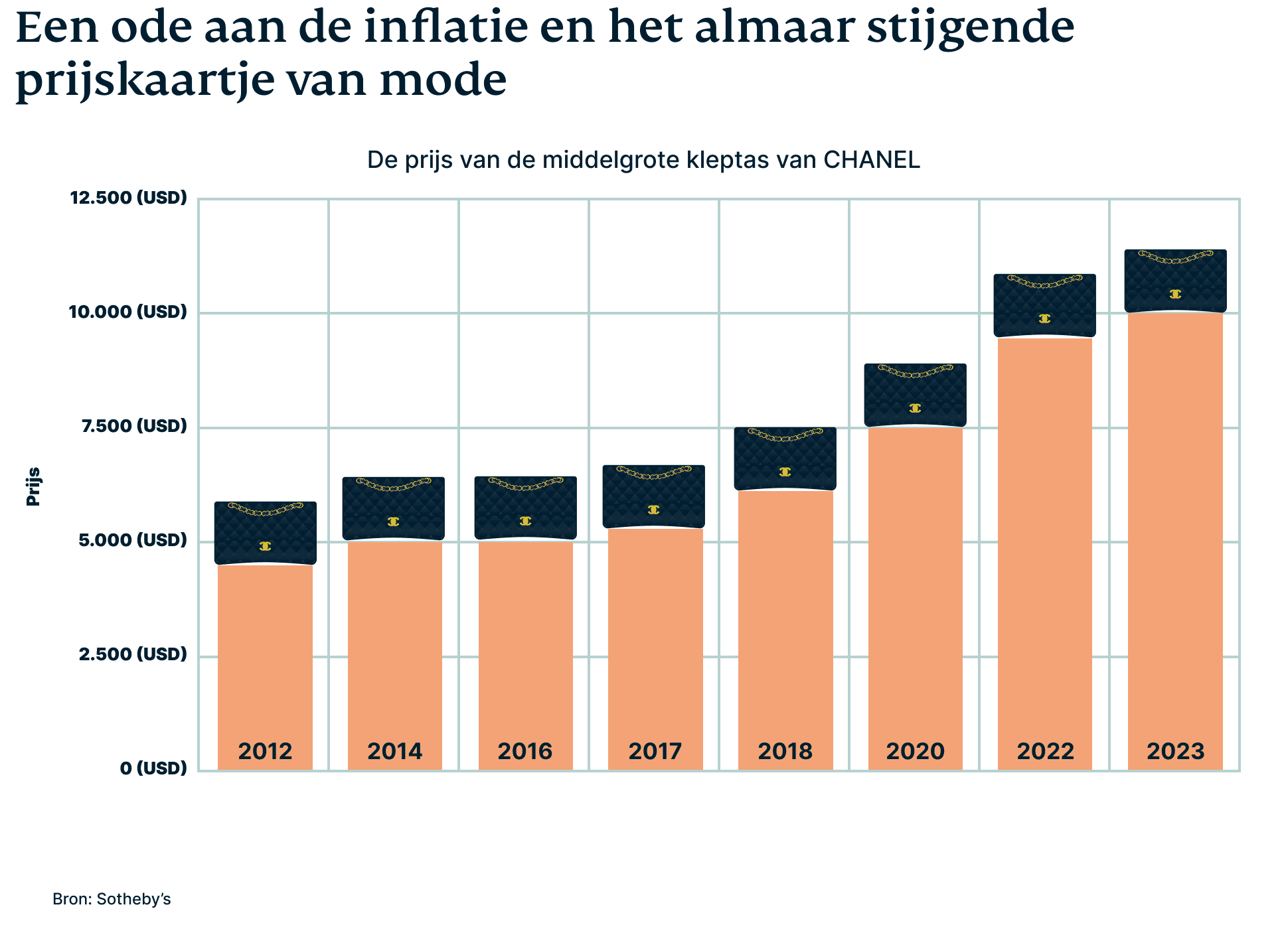 Het prijskaartje van de klassieke CHANEL-kleptas.