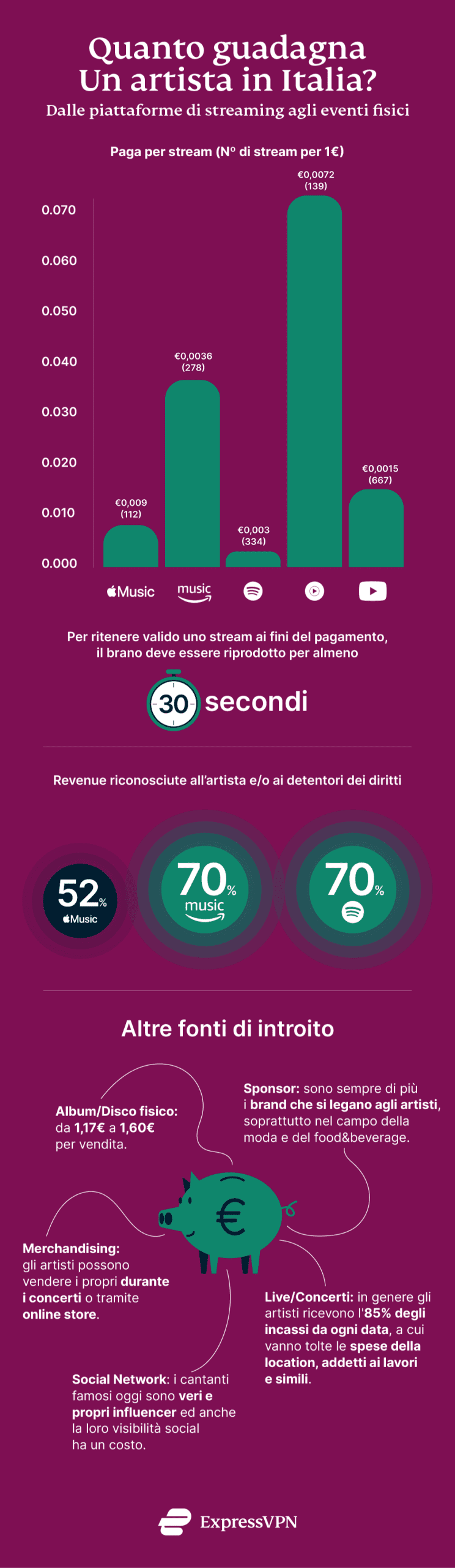 Express Vpn Cantanti A Scaled