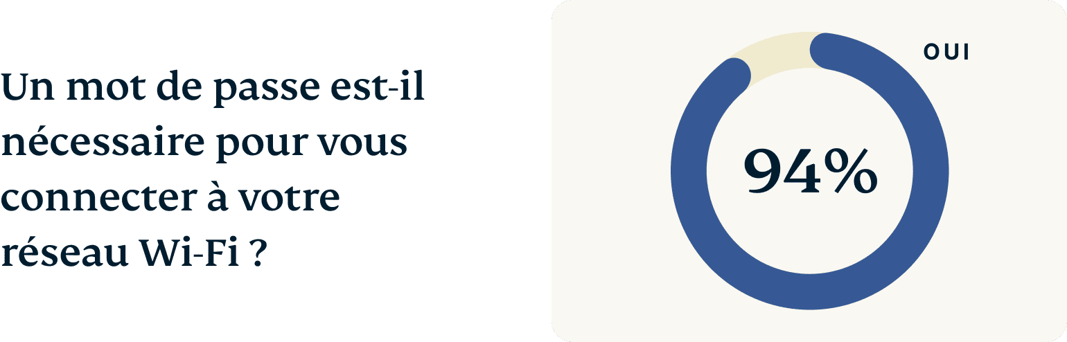 FR Wifi Names Graph 2 Chart 1
