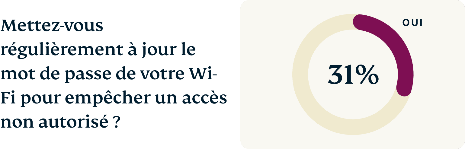 FR Wifi Names Graph 2 Chart 2