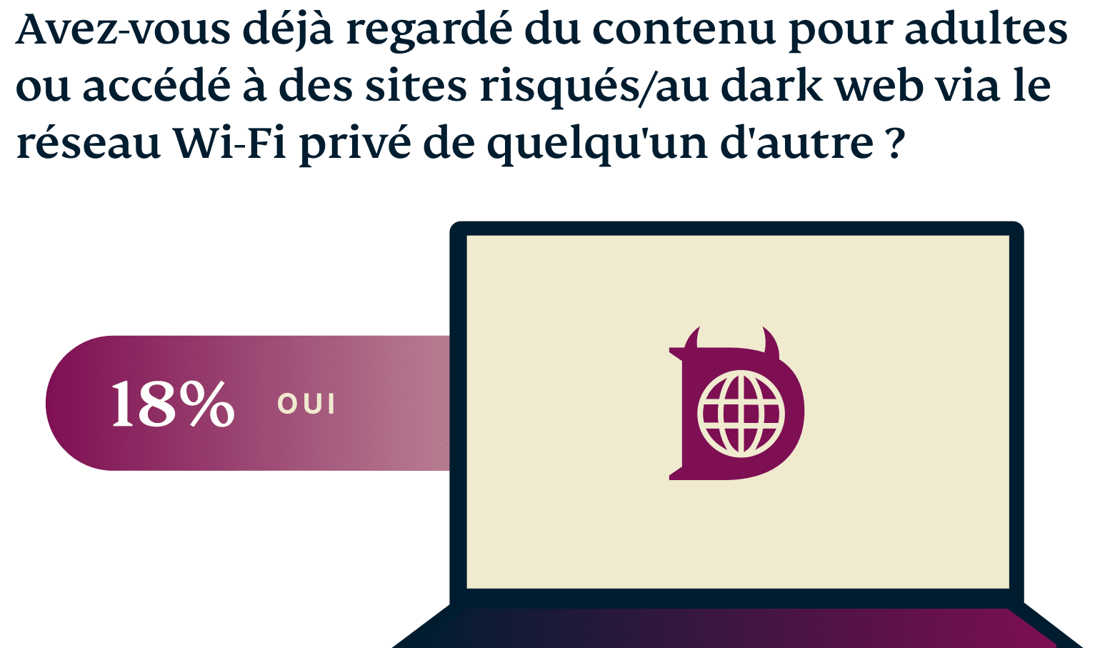 FR Wifi Names Graph 5