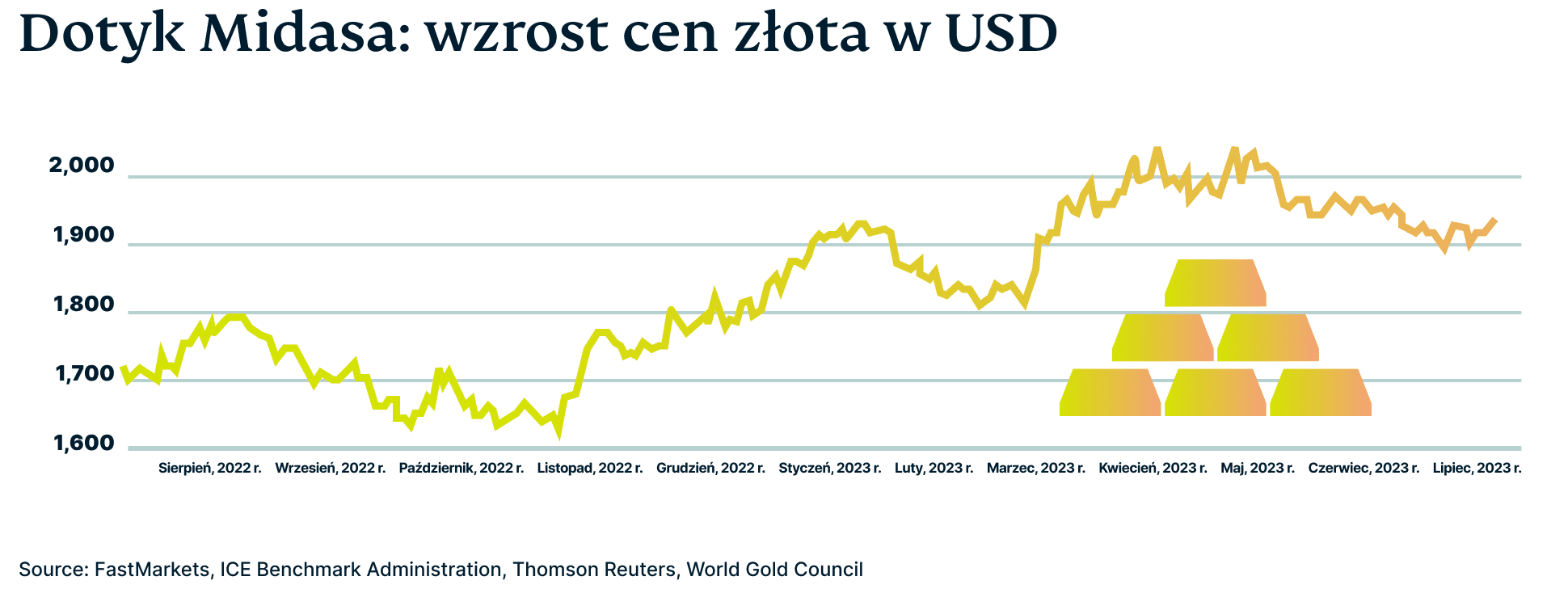 PL Bitcoin Graphic 6