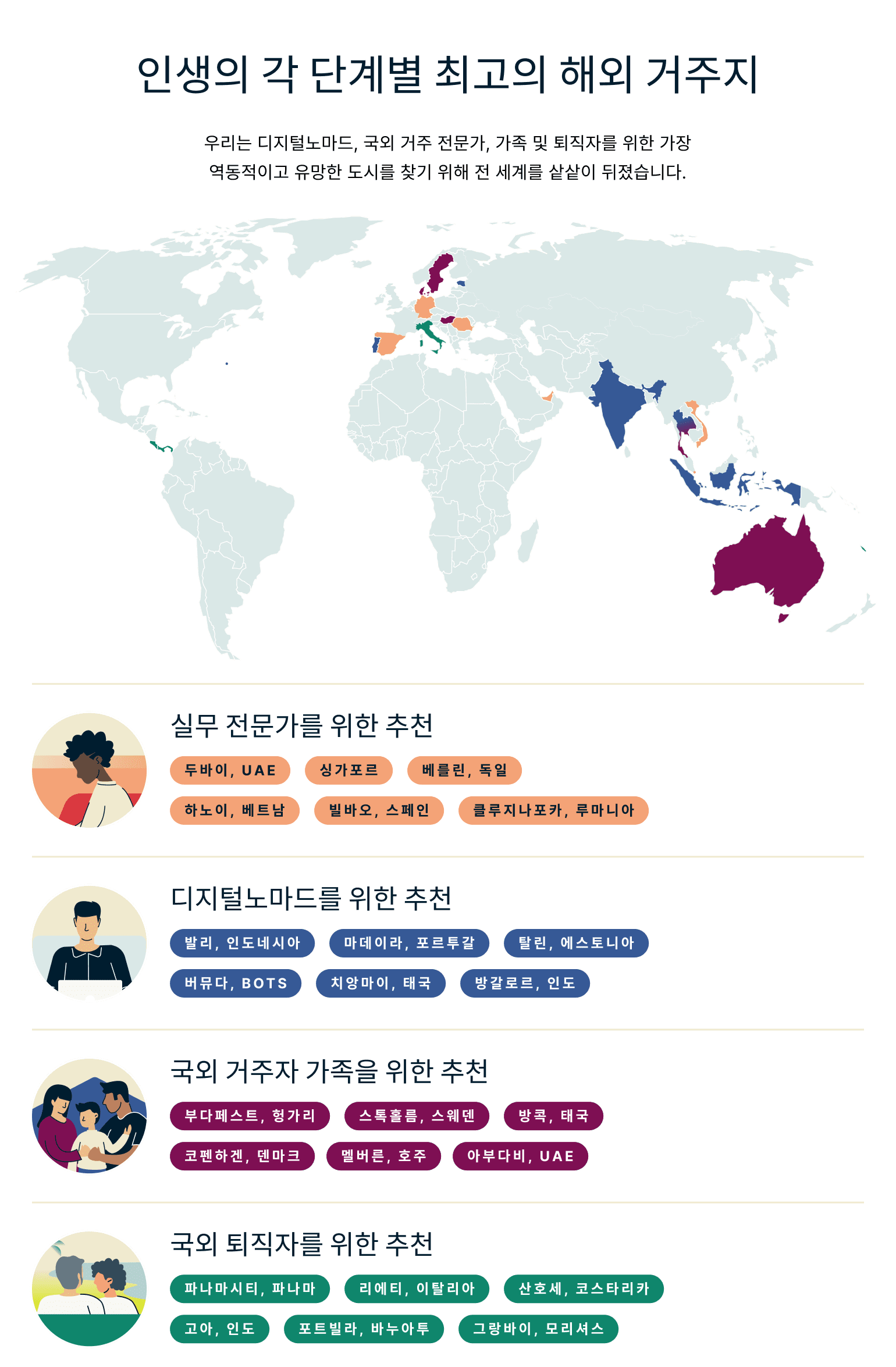 Best Expat Destinations For Each Life Stage 1 3