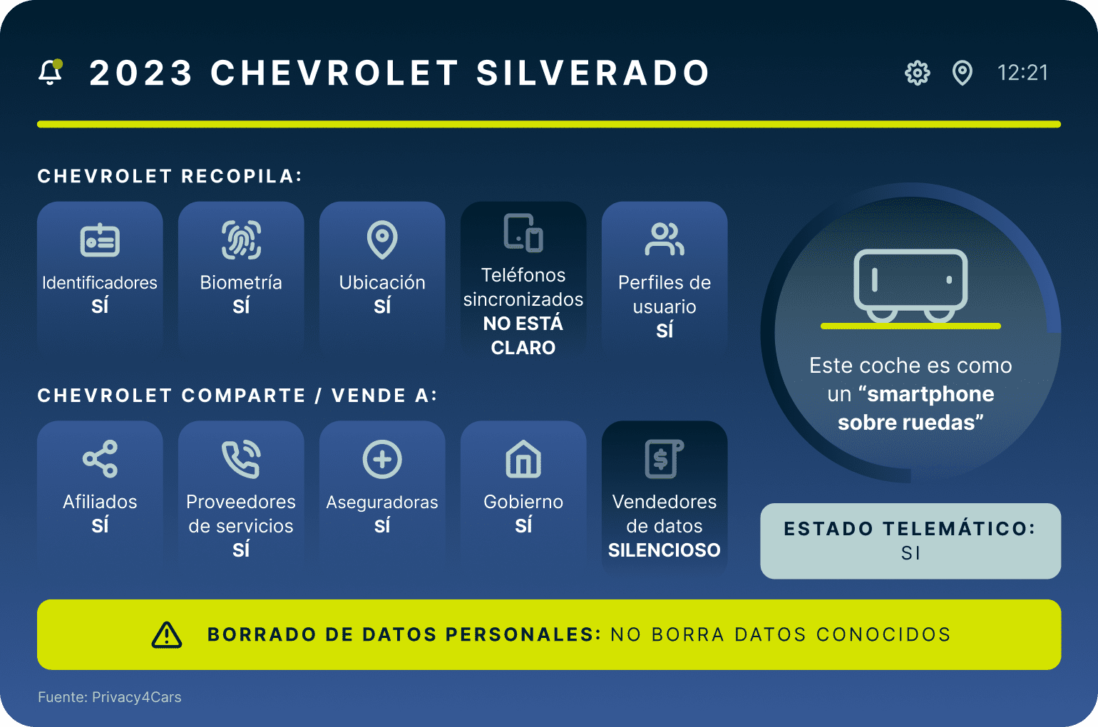 2023 Chevrolet Silverado 4