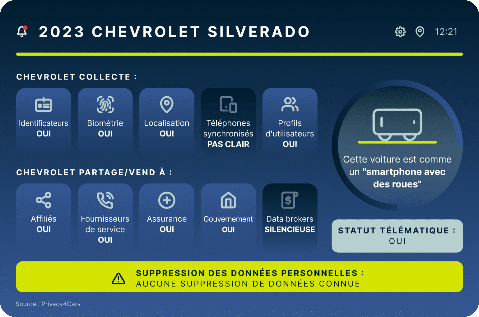 2023 Chevrolet Silverado 6