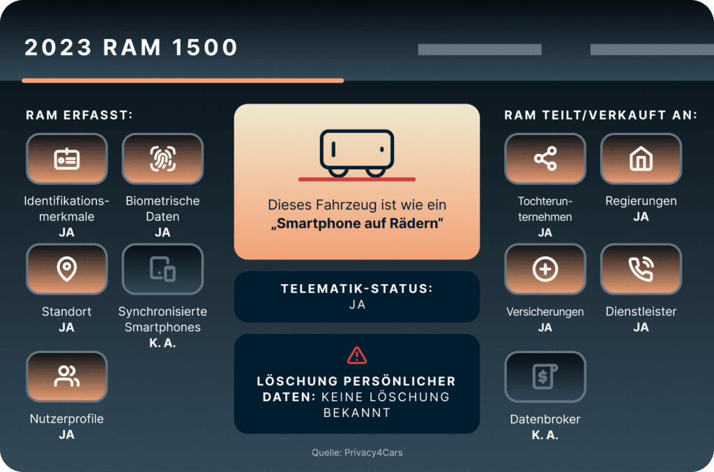 2023 Ram 1500 Smart Car Datenerfassung 1024x678 1