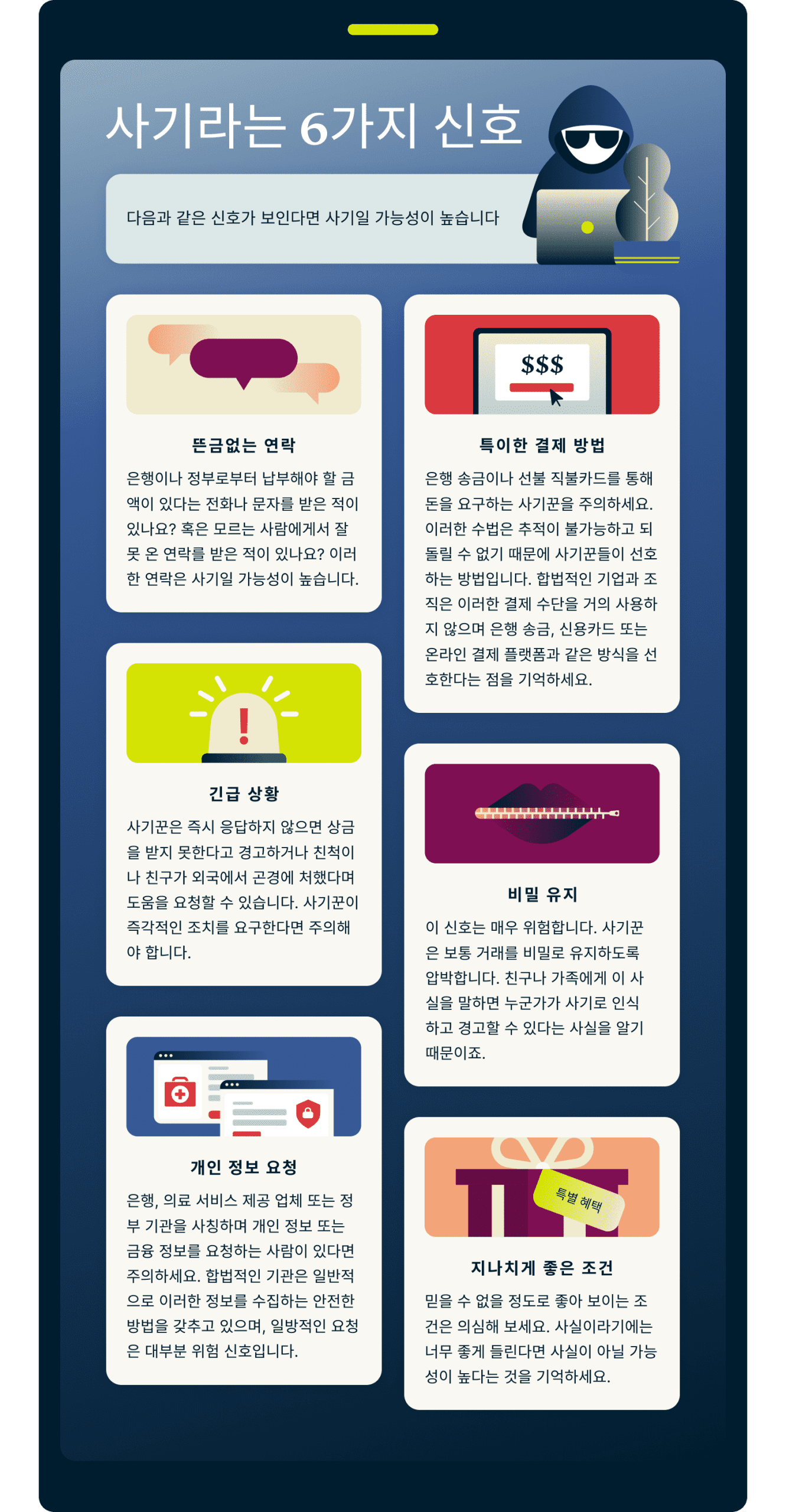 6 Signs It Is A Scam 3 1 Scaled