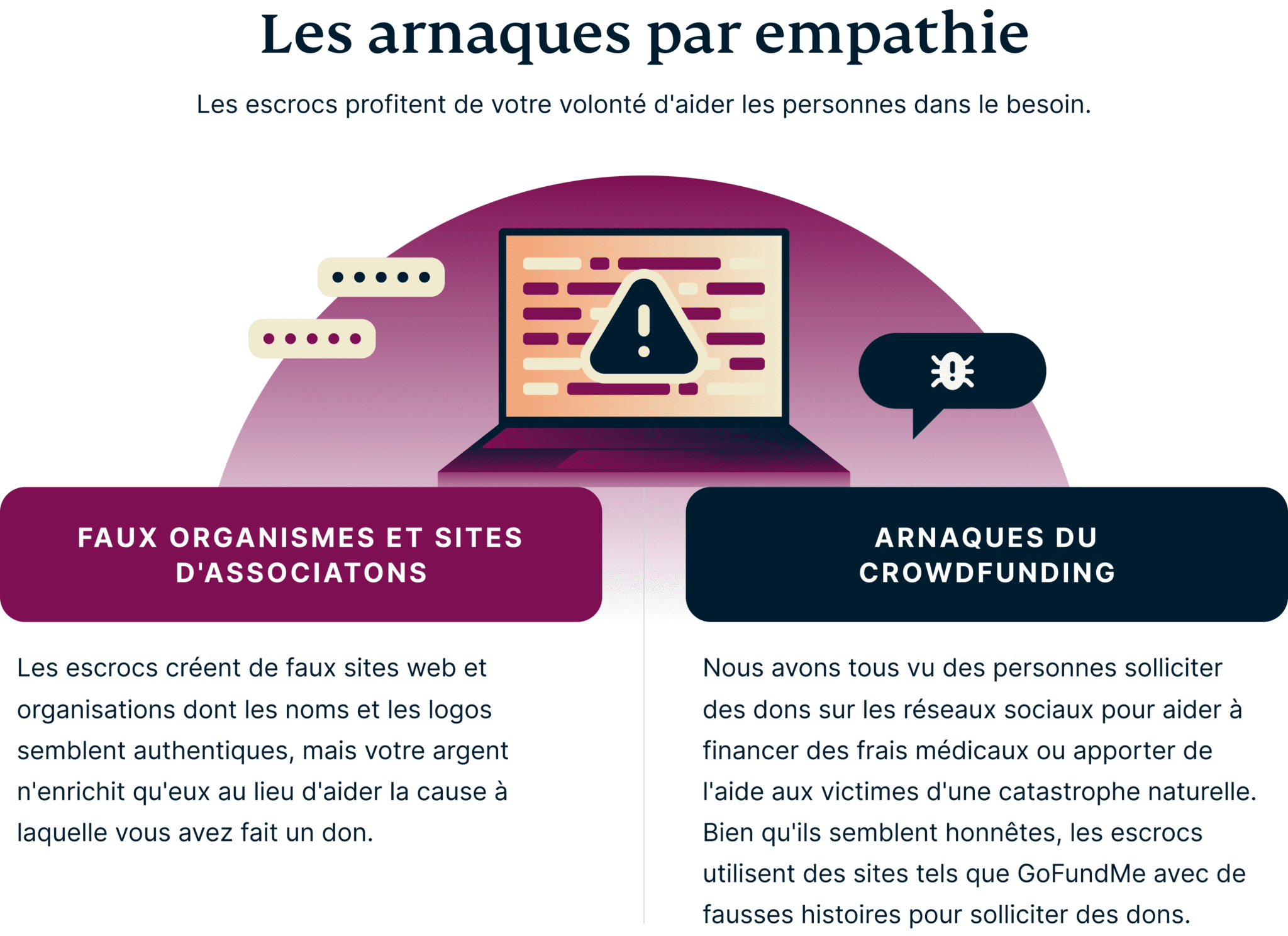 Charity Global Crises Scams 7