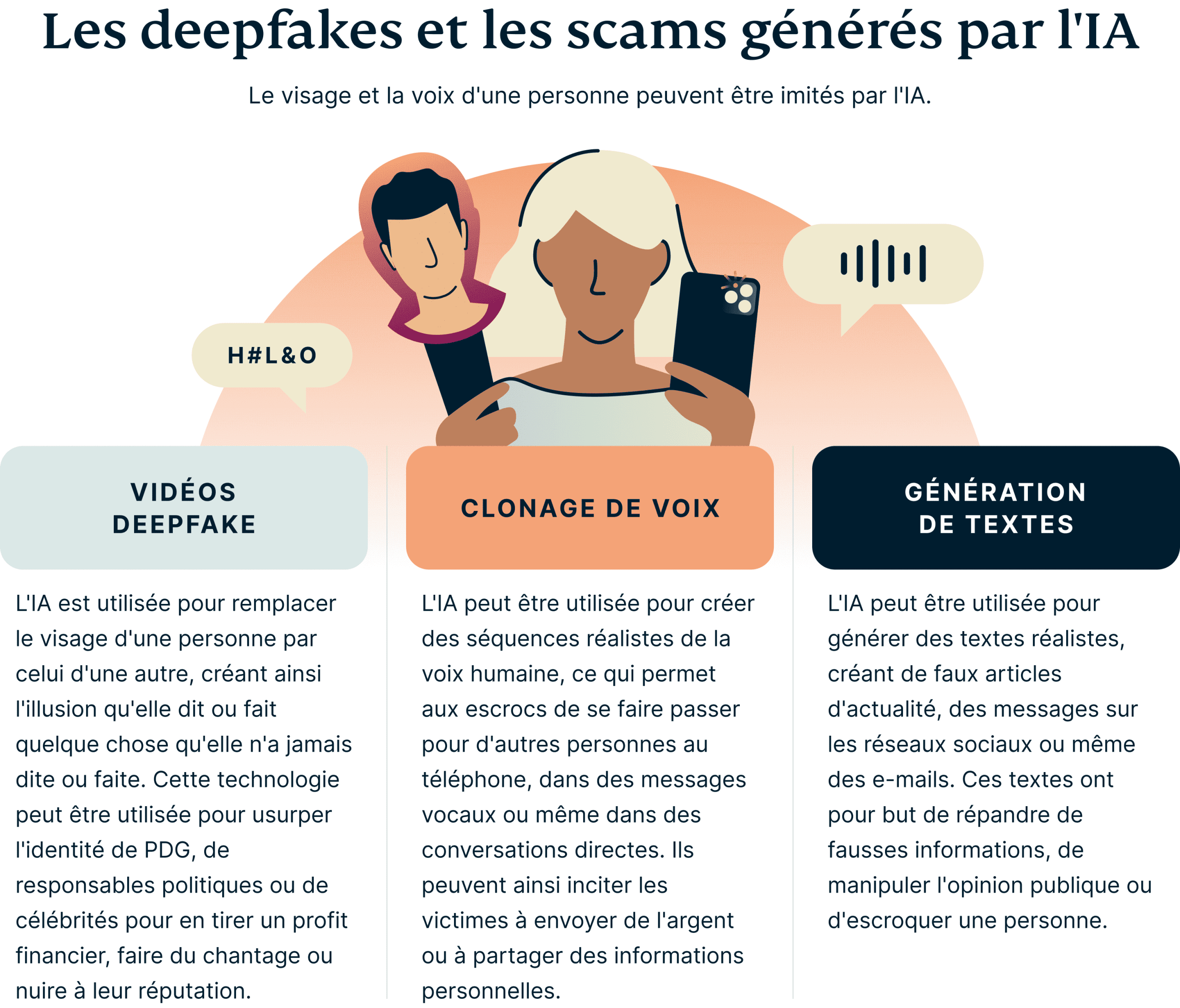 Deepfake Ai Scams 7 Scaled