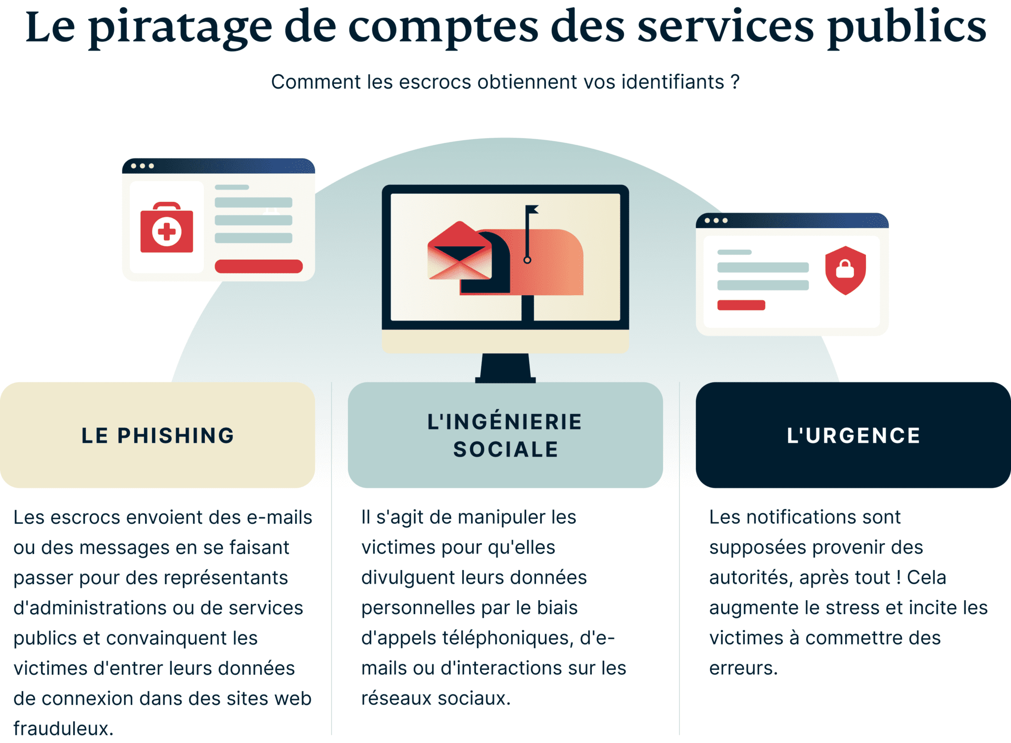 Government Account Takeover Fraud 7