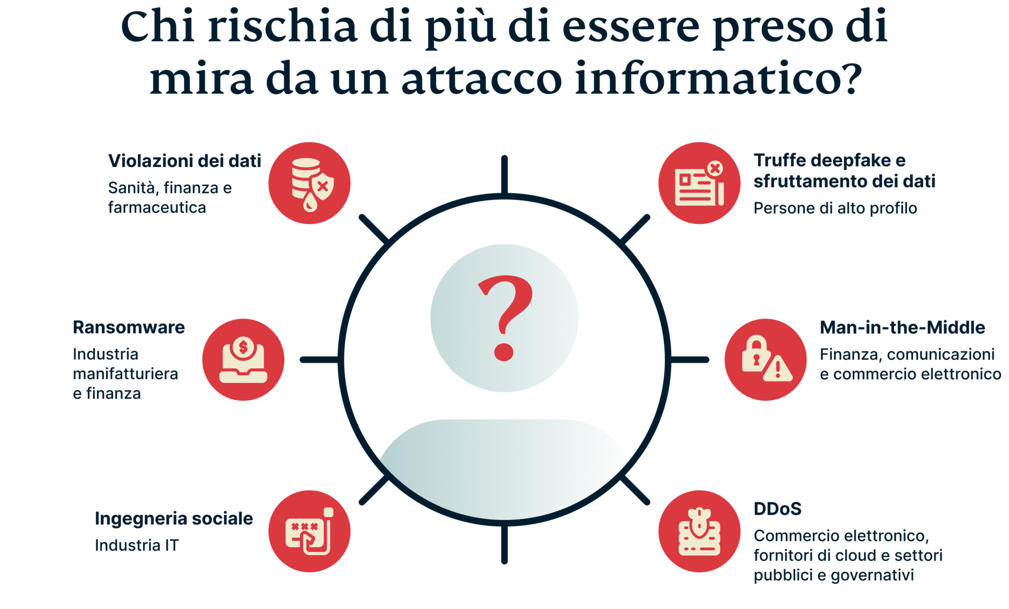 Who Most At Risk Targeted By Cyber Attack 2