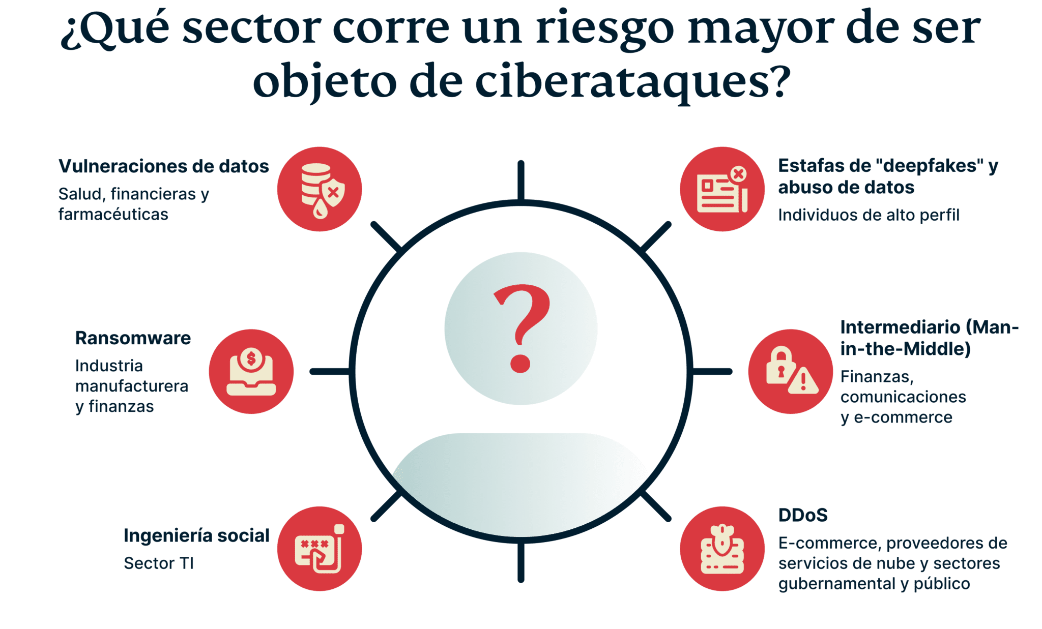 Who Most At Risk Targeted By Cyber Attack 3