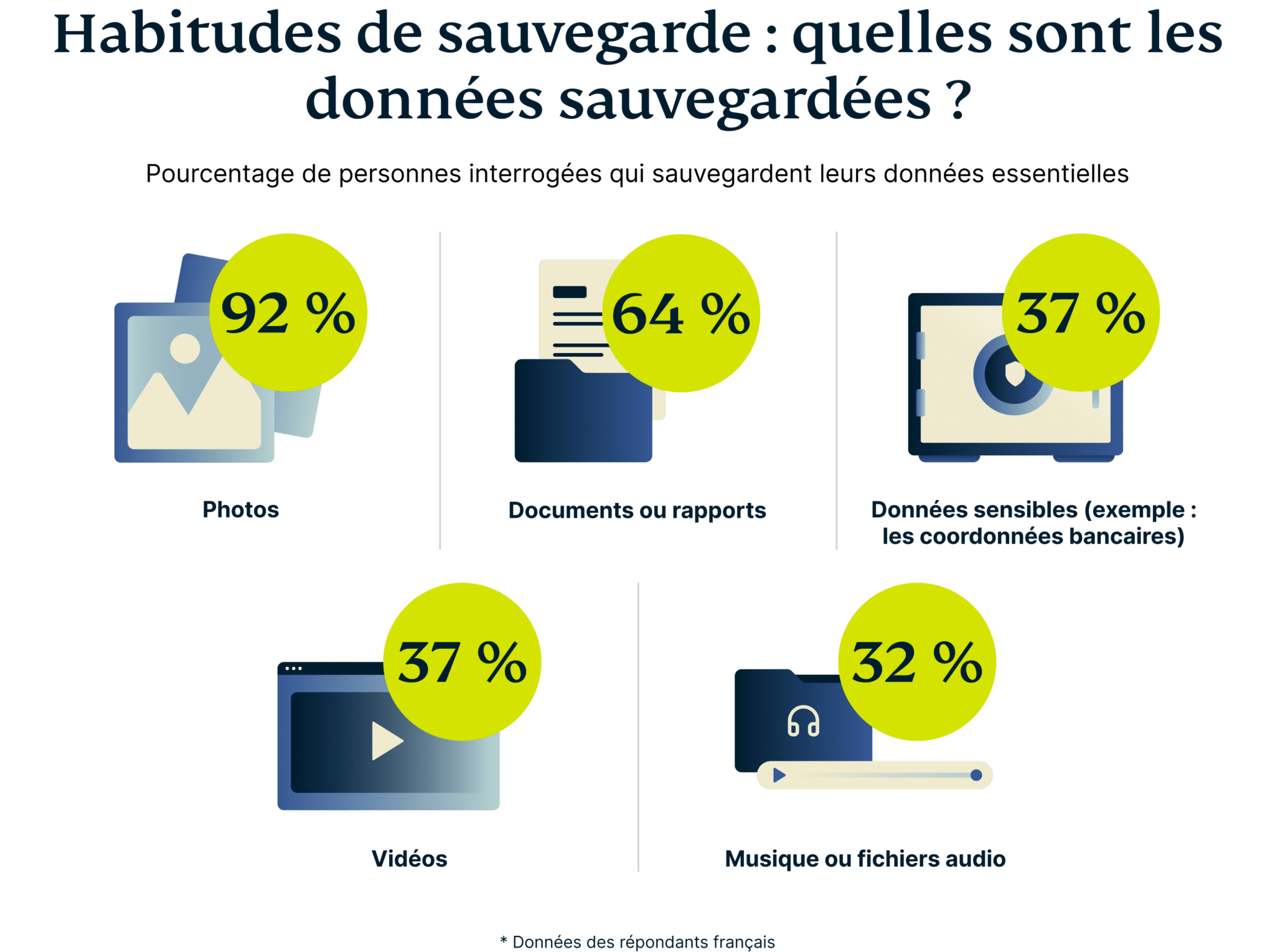 Digital Backup Habits What Are People Saving 1