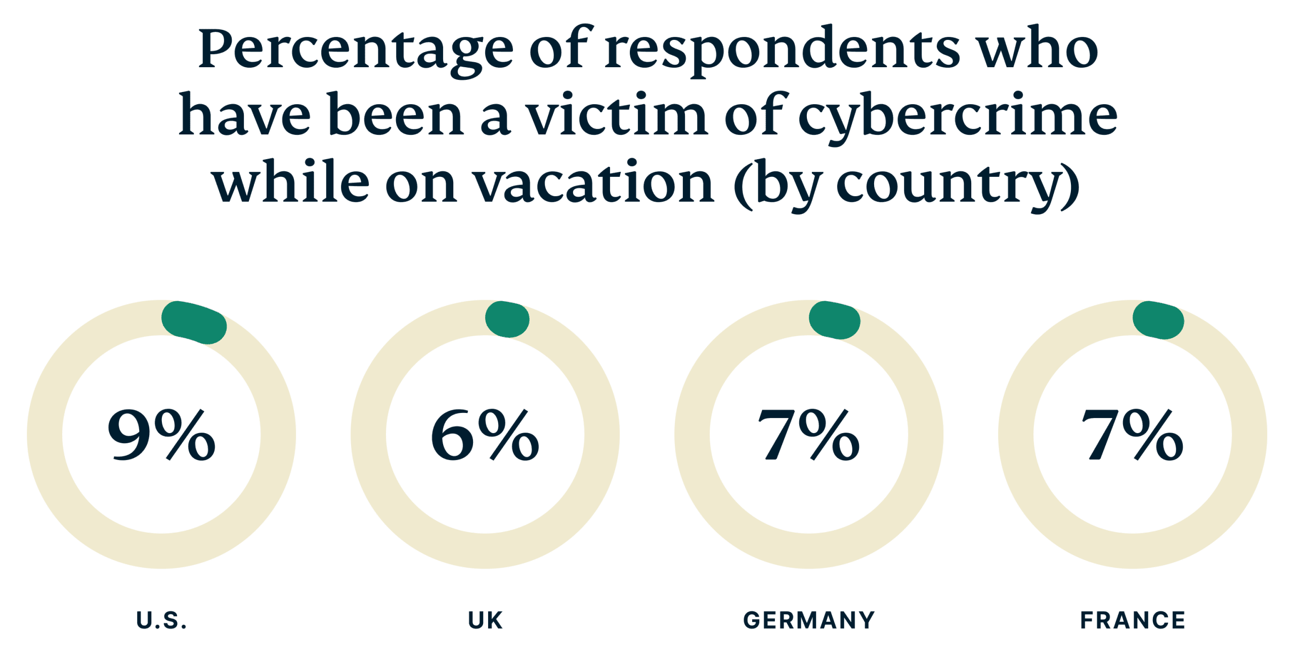Victim Of Cybercrime On Vacation Scaled