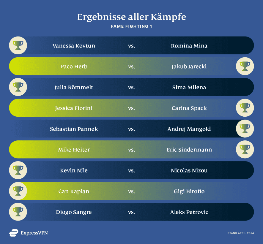 Ergebnisse Fame Fighting 1